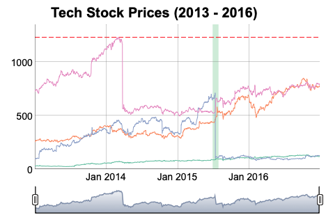 Time series